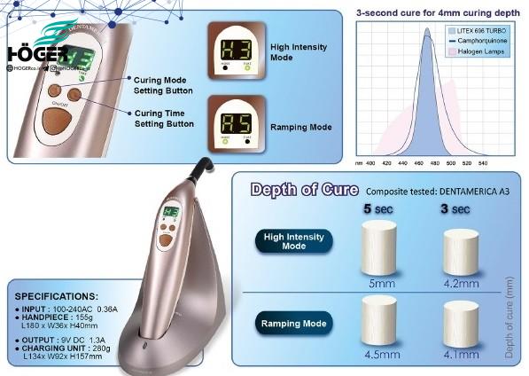 litex lightcure