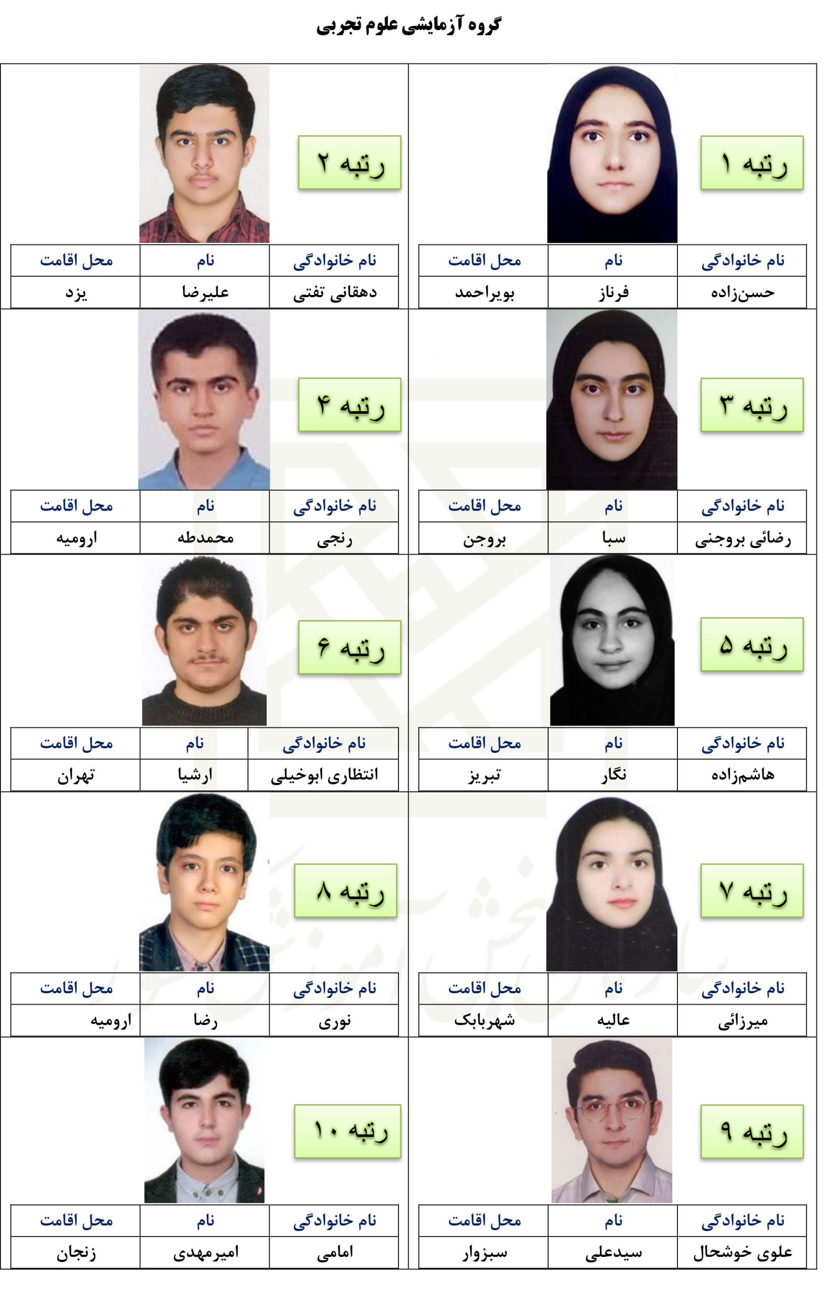 Tajrobi1401 کنکور سراسری ۱۴۰۱