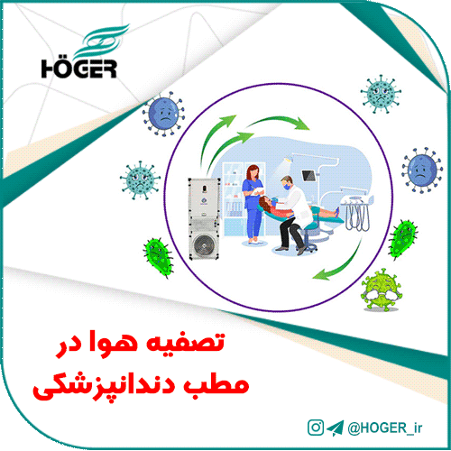 تصفیه هوا در مطب دندانپزشکی