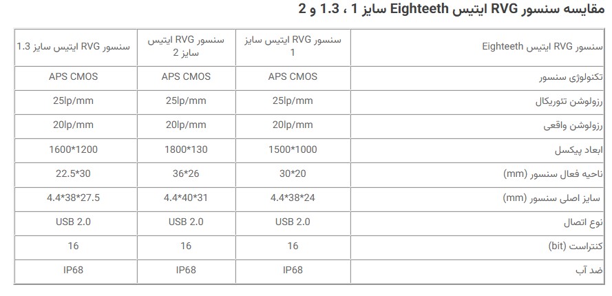 سنسور RVG Eighteeth سایز ۲