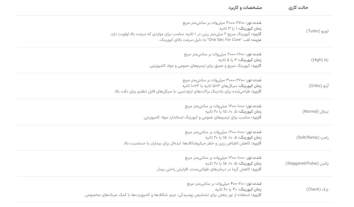 لایت کیور Woodpecker مدل O Star Pro